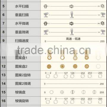 Beam Moving Head Light photo-4