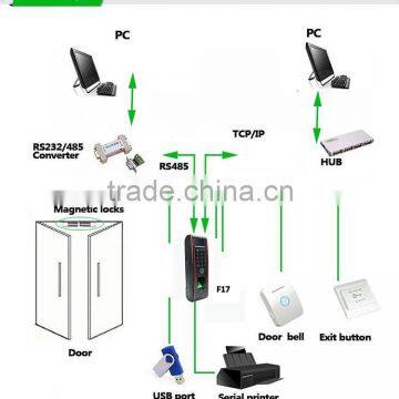 Gold Supplier Entry Steel Door Accessory Home Access Control ( HF-F17) photo-3