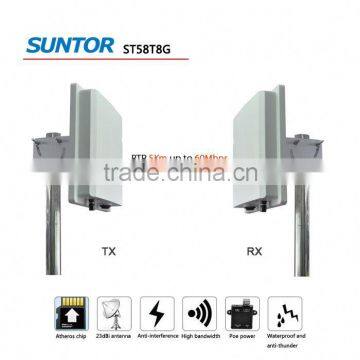 Professional 5.8 Ghz Cpe Video Sender 4 Channels Transceiver Wiith Directional Antenna photo-2