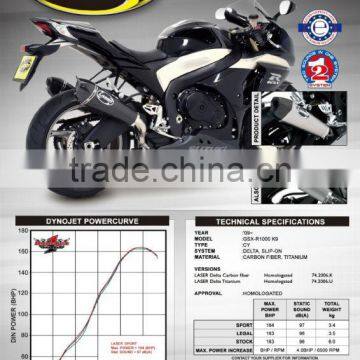 For SUZUKI GSX-R1000 2009-2011 SM Motorcycle Exhaust Pipe LASER Delta slip-on mufflerset