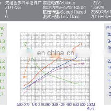 DC Motor 3hp photo-6
