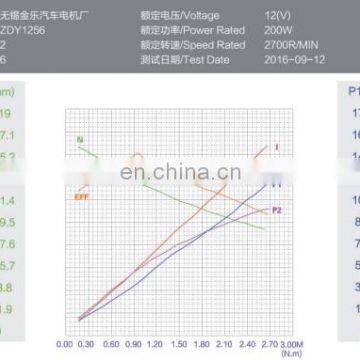 мини 12-вольтный 200-ваттный двухнаправленный постоянный магнитный DC-мотор с оборотами 3000 об/мин ZDY1256 photo-6