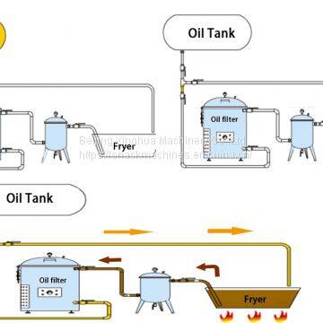 How to Work of Deep Fryer With Filter photo-2