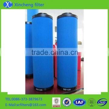 PD1050 1617707301 High Quality Atlaso Copco Compressor Air Filter photo-4