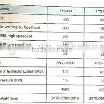 Longxin TYS Series Hydraulic Manual Two Roller Mill(TYS900) photo-3