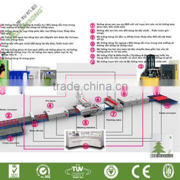 Professional Steel Plate Shot Blasting Cleaning Machine/Roller Type Shot Blasting Machine photo-4