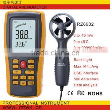 Anemometer RZ8902