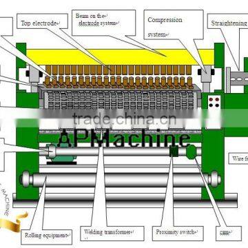 Automatic Steel Welded Wire Mesh Machine for Russian photo-3