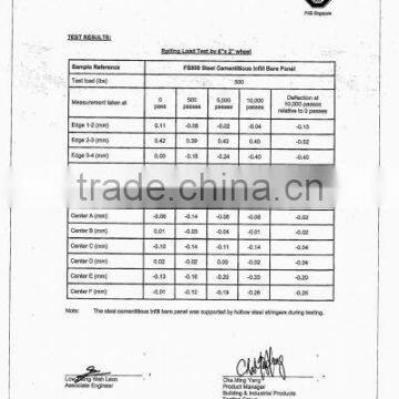 PSB Test Report -Rolling Load Test By 6''X
