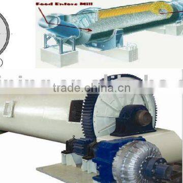 wearable ball mill on Asia market (86-15978436639)