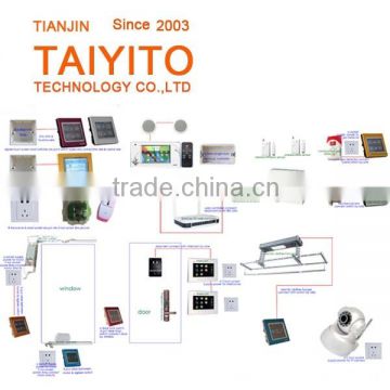 zigbee smart home domotic system ZigBEE HA smart home automation domotica smarthome zigbee smart home automation system