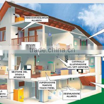 2014 best domotic zigbee wireless smart house smart home automation system building automation controlsfor TAIYITO