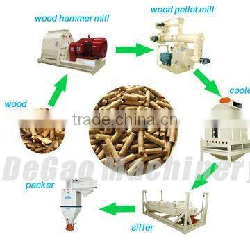 fish feed mill turnkey project