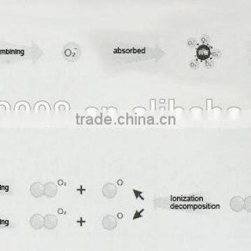 Small Size Filter Pm2.5 Air Purifier Without Spare Parts photo-3