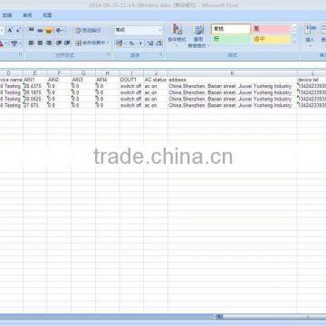 GSM GPRS Analog Logger With PC Software System, Monitor Temperature, Oil Flow, Humidity, Current, Voltage, Oil Level Sensor photo-5