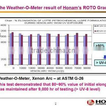 644 ROTO UV Test2
