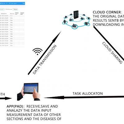 Portable Digital Rolling Track Gauge photo-2