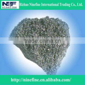 price of low sulphur silicon carbide