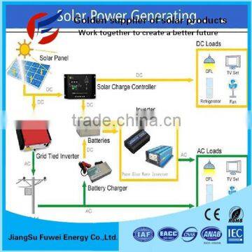 Complete Off Grid 2kw Home Solar System With Solar Battery Backup