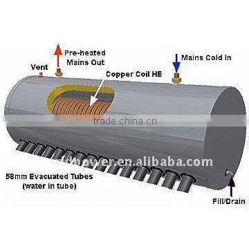 Chinese High Efficiency Pressurized Solar Water Heater