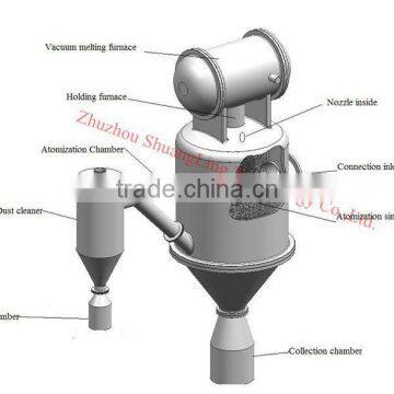 3D Print Water Atomizer Production Line for Spherical Metal Powder photo-2