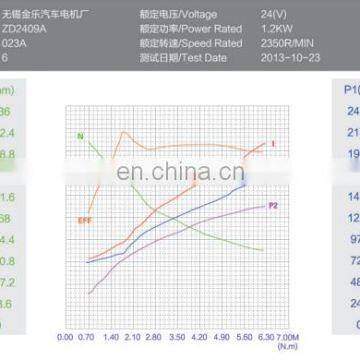 Hot Sale 48v 4000w 2030rpm Brush dc Motor Made in China QZD4842 photo-5