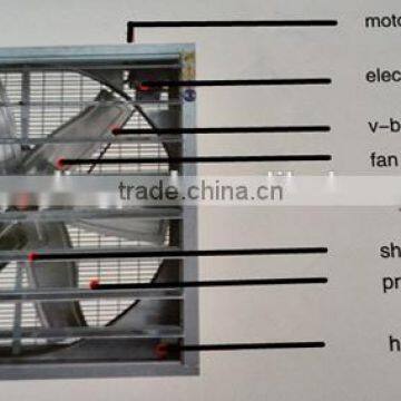 Temperature Controlled Exhaust Fan With Square Type