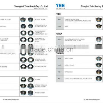 Automotive Bearings&Parts