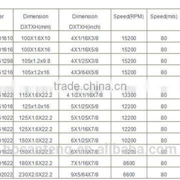 T41 105X1.25X9.8mm Resin Bonded Abrasive Cutting Disc for Inox photo-3