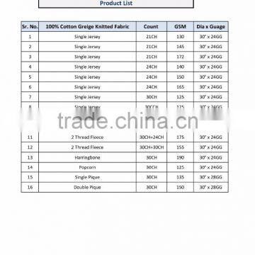 100% Cotton Greige Knitted Fabric