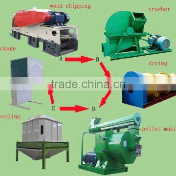 Ring Die Complete Wood Pellet Line photo-5