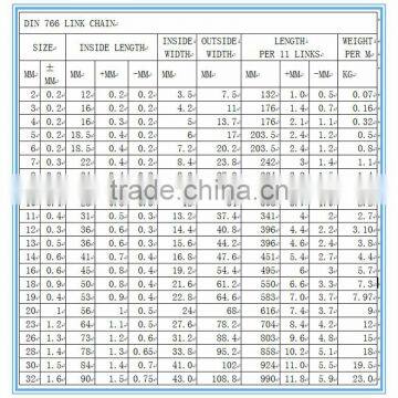 Iron Material and Welded Chain Structure DIN766 Link Chain photo-6
