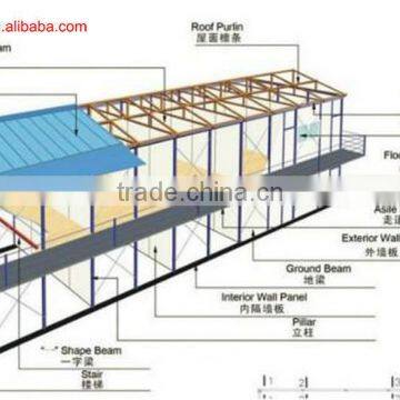 Low Cost Prefab Container House Prefab Dog House Prefabricated Iron House