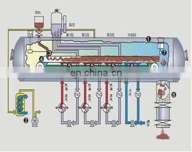 Food Vacuum Dehydrator/Industrial Dehydrater/Vegetable Dehydrater photo-3