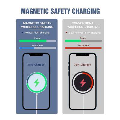Fast Adaptive 2A Wireless Charger With Type-C Port ABS Material Phone Adapters Supports PD3.1 Charges Mobile Phones 5V/3A Output photo-3