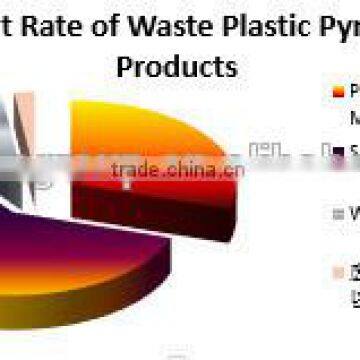 20T/D pp Plastic Pyrolysis Recycling to Fuel Machine Plastic Waste Pyrolysis Machine With CE ISO photo-5