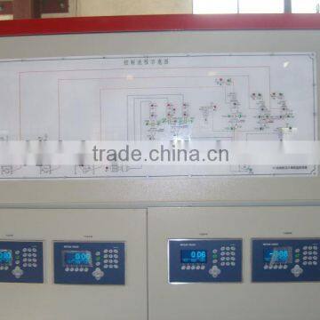 PVC Compounding System