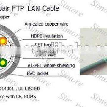 pc standard cable cat5e utp/ftp