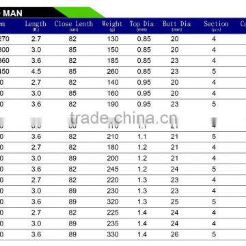 TELESCOPIC PURE CARBON ISO FISHING ROD photo-6