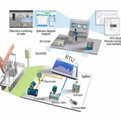 Digital City Management System GSM Remote Terminal Smart City