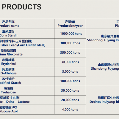 Sodium Gluconate--Washing Glass Bottle photo-3