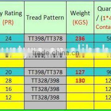 12.5/80-18-12PR guarantee Replacement18.4-38-12PR 18.4-34-12PR 18.4-30-12PR 16.9-34-10PR 16.9-30-10PR 13.6-28-10PR 15.5-38