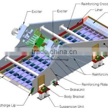 Vibration Screen Price and Manufacture MX2-1225 photo-2