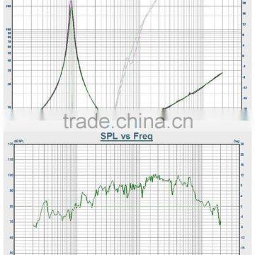 China Speaker Manufacturer 50w 6.5 Inch Speakers Prices Neodymium Magnet Line Array Speaker With Wholesales Price photo-3