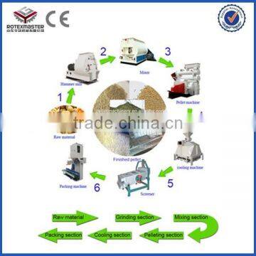 turnkey poultry project poultry feed pellet machine / chicken feed pellet machine