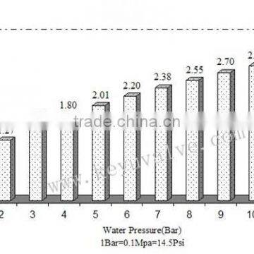 MR8WK-S 1/4"inch Water Level Control Valve photo-2