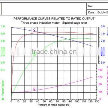 Electric Motor Three Phase Induction Motor for Industry Use photo-5