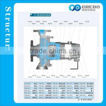 High Pressure Marine Sea Water Pump photo-3