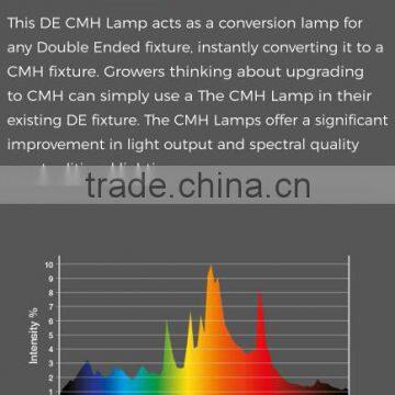 Indoor Hydroponic Grow Systems Greenhouse DE 630W CMH Lamp photo-5