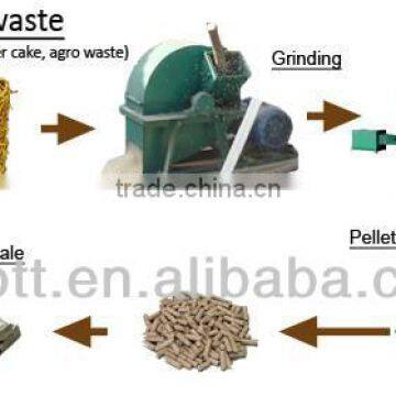 charcoal briquette production line guangzhou china